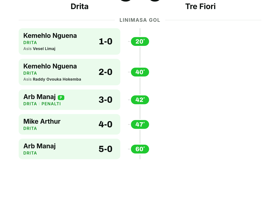 Drita Hancurkan Tre Fiori 5-0 di UEFA Europa Conference League
