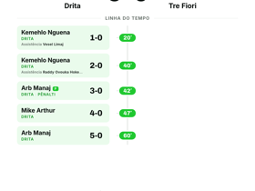 Drita 5-0 Tre Fiori