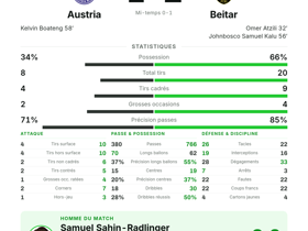 Austria 1-2 Beitar