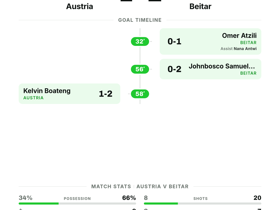 Austria 1-2 Beitar