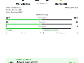 Kontsevoy buteur et élu MOTM : ML Vitebsk domine Borac BB 1-0 en UECL
