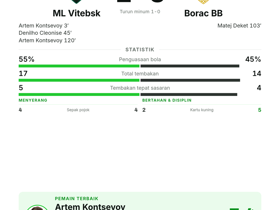 Kontsevoy raih MOTM lewat 1 gol penentu saat ML Vitebsk kalahkan Borac BB 1-0 di Conference League