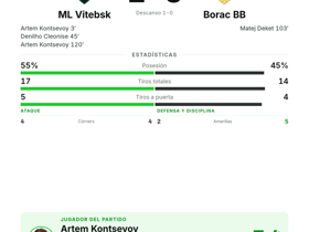 Kontsevoy, MVP con el gol decisivo: ML Vitebsk vence 1-0 a Borac BB en la Conference League
