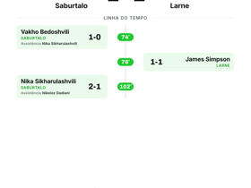 Saburtalo 1-1 Larne