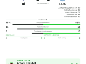 KÍ 0-5 Lech