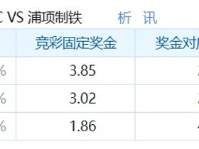 彩民支持率：光州vs浦项铁人，平局方向支持率偏热