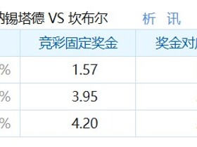 彩民支持率：锡塔德幸运vs坎布尔，主胜75%，误差值+18%