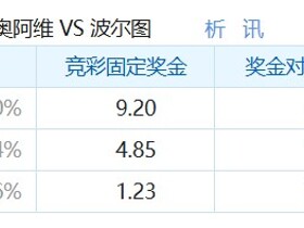 彩民支持率：阿维河vs波尔图，客胜76%，支持率一边倒