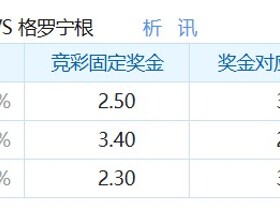 彩民支持率：海牙vs格罗宁根，主胜方向支持率偏冷