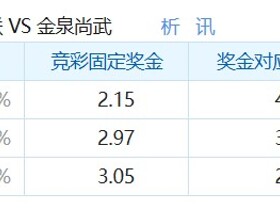 彩民支持率：仁川联vs金泉尚武，平局支持率误差值+15%
