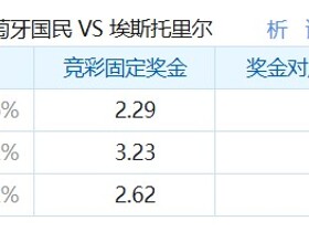 彩民支持率：马德拉国民vs埃斯托里尔，平局支持率占优