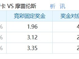 彩民支持率：阿罗卡vs莫雷拉人，主胜支持率占优，客胜偏冷