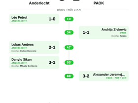 5 bàn thắng, cách biệt 1: Anderlecht đánh bại PAOK 3-2 tại UEFA Europa League