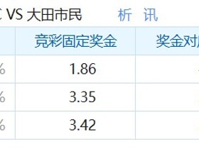 彩民支持率：首尔vs大田韩亚市民，主胜58%，支持率占优