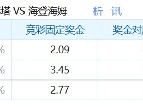彩民支持率：柏林赫塔vs海登海姆，整体呈主胜占优态势