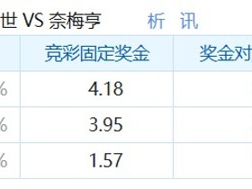 彩民支持率：威廉二世vs奈梅亨，客胜误差值-9%，支持率偏冷
