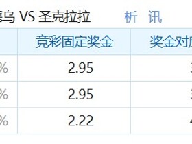 彩民支持率：维塞乌学院vs圣克拉拉，平局支持率占优