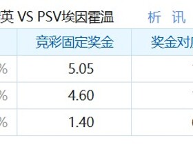 彩民支持率：SBV精英vs埃因霍温，客胜一边倒