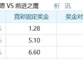 彩民支持率：费耶诺德vs前进之鹰，支持率主胜一边倒
