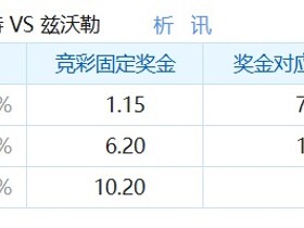 彩民支持率：特温特vs兹沃勒，主胜方向支持率偏冷