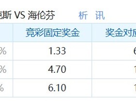 彩民支持率：阿贾克斯vs海伦芬，整体呈极端主胜一边倒态势