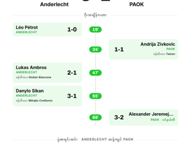 Anderlecht 3-2 PAOK: UEFA Europa League တွင် ငါးဂိုးပါသောပွဲ၌ ဘယ်လ်ဂျီယမ်အသင်းအနိုင်ရ