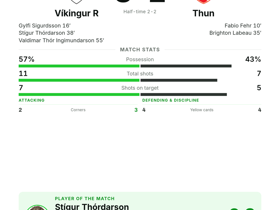 Gylfi Sigurdsson scores as Víkingur R beat Thun 3-2 in UEFA Europa League