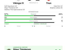 Víkingur R 3-2 Thun