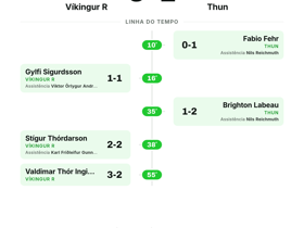 Víkingur R 3-2 Thun: cinco golos na vitória islandesa na Europa League