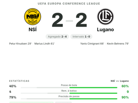 NSÍ 2-2 Lugano