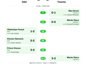 3-3: DAC and Twente Trade 6 Goals in UEFA Europa Conference League