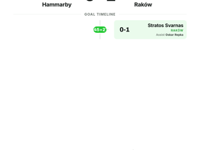 Raków win 1-0 at Hammarby to take Conference League first-leg advantage