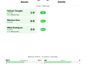 Alavés 3-0 Getafe