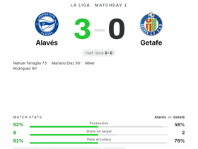3 Goals, 3 Different Scorers: Mariano Díaz Fires Alavés to 3-0 Opening-Day Rout of Getafe