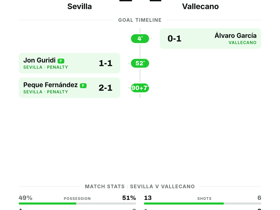 Sevilla 2-1 Vallecano: Three Points From La Liga Matchday 1 Opener