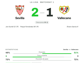 12 pérdidas de balón y aun así MVP: Vlachodimos lidera a Sevilla al triunfo 2-1 ante Vallecano