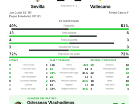 12 veces perdió el balón y fue el mejor: Vlachodimos, MOTM en el Sevilla 2-1 Vallecano