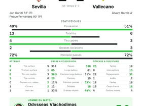 18 longs ballons et MVP: Vlachodimos guide Sevilla vers le 2-1 contre Vallecano à la J1
