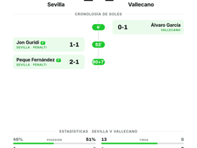 Sevilla arranca La Liga con victoria 2-1 ante el Vallecano en la Jornada 1
