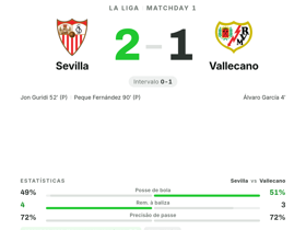 Sevilla 2-1 Vallecano
