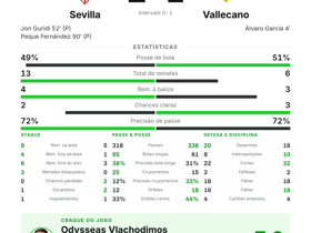 Despossessado 12 vezes mas eleito MVP: Vlachodimos é a figura improvável do Sevilla 2-1 Vallecano