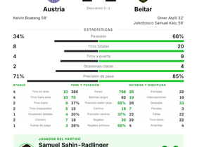 7 paradas y MVP: Sahin-Radlinger colosal pero Austria cae 1-2 ante Beitar en la UECL