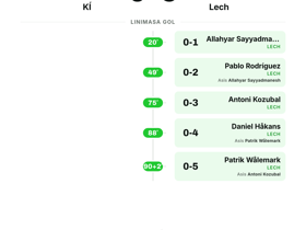 KÍ 0-5 Lech