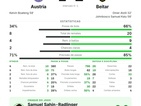 7 defesas e MOTM na derrota: Sahin-Radlinger não evita Austria a cair 1-2 para o Beitar