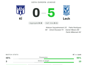 KÍ 0-5 Lech