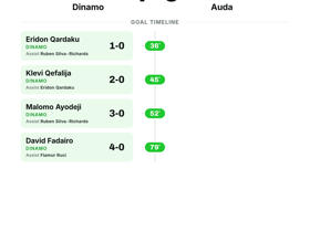 Dinamo Blow Auda Away 4-0 in UEFA Europa Conference League