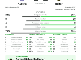 Sahin-Radlinger raih MOTM dengan 7 penyelamatan saat Beitar kalahkan Austria 2-1 di UECL