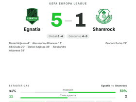 Medeiros, 3 asistencias y nota 8.8, lidera goleada de Egnatia 5-1 ante Shamrock en Europa League