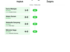 Hajduk Crush Žalgiris 4-0 in UEFA Europa Conference League Rout