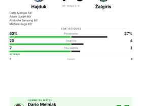 Melnjak élu homme du match : Hajduk écrase Žalgiris 4-0 en Conference League